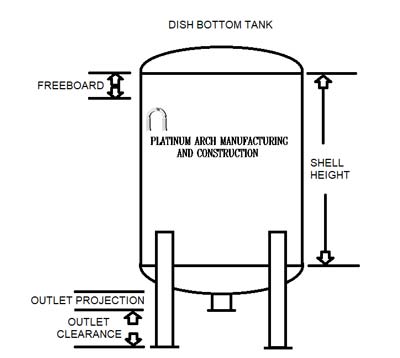 Liquid flat bottom tank